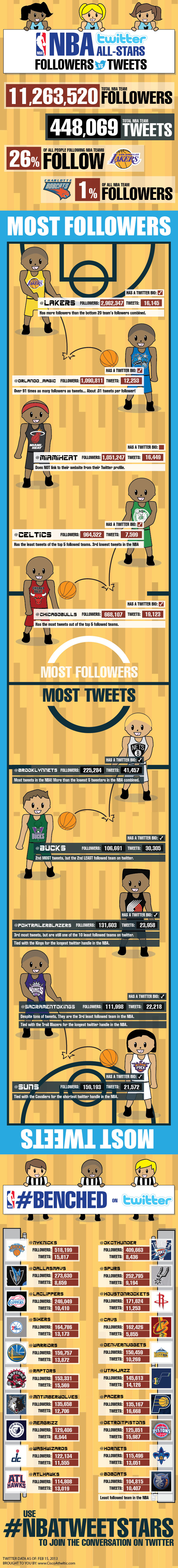 nba-twitter-infographic